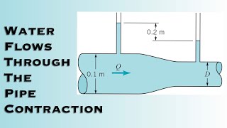 Fluid Mechanics  Water Flows through the Pipe Contraction [upl. by Hamimej]