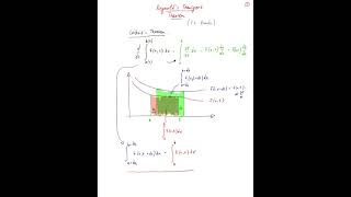 Leibnizs Integral Rule [upl. by Grindle]