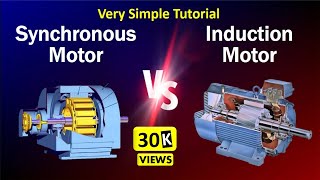 Induction vs Synchronous Motor  Difference between induction and synchronous motor [upl. by Ysteb502]