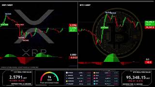 🔴 XRP LIVE NEW GENERATION INDICATOR STREAM WITH SIGNALS 5 MINUTE EDUCATION CHART [upl. by Perrine]