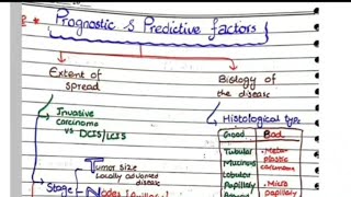 Breast Carcinoma Predictive And Prognostic Factors  Pathology [upl. by Kassey]