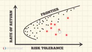 Investopedia Video Efficient Froniter [upl. by Gregoor]