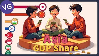 The Largest Economies in Asia by Share of GDP [upl. by Leitao268]