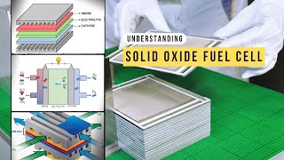 Understanding Solid Oxide Fuel Cell SOFC  Advantages Disadvantages Applications [upl. by Neeluqcaj]