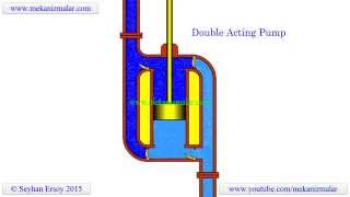 how double acting pumps work [upl. by Aniaj69]