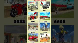 Monster Train  Ducati Bike  GTA 5 Mod  Airport  ALL RGS TOOL Cheat Code 😱ibd3d shorts [upl. by Evie510]