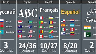 How Many Countries Have The Same Language [upl. by Mauricio]