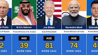 Current AGE Of World Leaders 2024 [upl. by Poore]