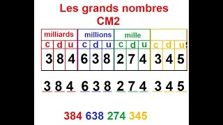 Numération B4 CM2 écrire en chiffre un nombre dicté ou écrit en lettres [upl. by Kathye]