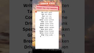 PresentPastPast Participle Verbs english learnenglish shortsvideo shortsfeed [upl. by Ynnep478]