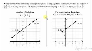 AP Precalculus – 44 Parametrically Defined Circles and Lines [upl. by Pettiford]