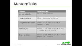 Hadoop Tutorial Apache Hive [upl. by Byrle]