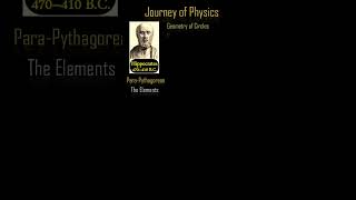 ETP320 Rise of PreSocratic Physics astrophysics space physicsoftheuniverse bigbangphilosophy [upl. by Gabie]