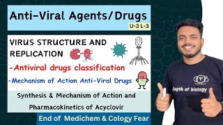 Antiviral drugs  Antiviral Agents  Virus Replication  Antiviral Drugs Classification  Acyclovir [upl. by Jolene]