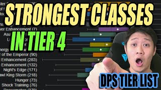 Accurate DataDriven DPS Tier Lists are Back [upl. by Gustafsson553]