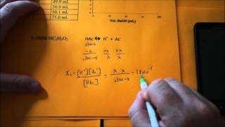 Titration Part 1 Weak Acid with a Strong Base [upl. by Anircam]