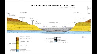 Les étapes de réalisation dune coupe géologique dune structure monoclinale partie 22 [upl. by Kolnick362]