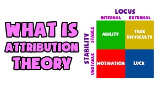 Attribution Theory and Bias [upl. by Reiter]