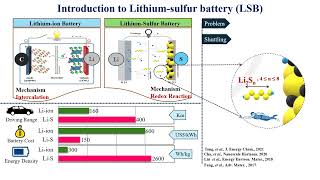 HighPerformance LithiumSulfur LiS Batteries with Candle SootEmbedded Carbon Nanofibers [upl. by Inohs373]