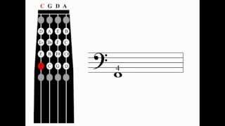 Cello Scales Learning Aid C major 1 octave [upl. by Sachiko]