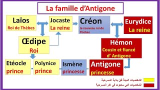 Antigone de Jean Anouilh  les personnages [upl. by Buchheim]