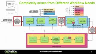 Using Spark Mllib Models in a Production Training and Serving Platform Experiences and ExtensionsA [upl. by Arhez]