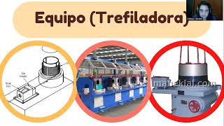 Proceso de Trefilado [upl. by Armond]