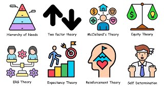 Every Motivation Theory Explained in 4 minutes [upl. by Broucek857]