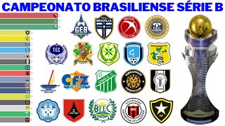 Campeões da Segunda Divisão do Campeonato Brasiliense 1960  2021  Candango [upl. by Nicole]