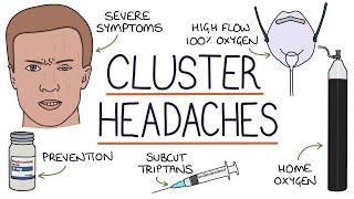 Cluster Headaches [upl. by Noeled]