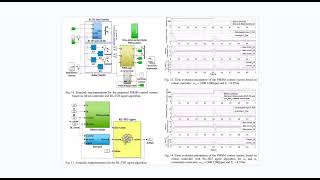 PMSM magnetic field orientation control based on reinforcement learning [upl. by Mixam]