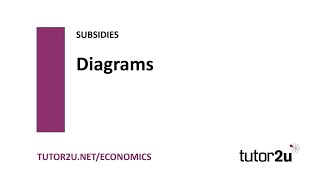 Subsidies  Subsidy Diagram Basics  Economics Revision [upl. by Amena598]