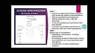 83 Anti Hypertensive Drugs [upl. by Ahtanamas]