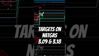 Targets on natgas natgas naturalgas naturalgas naturalgasanalysis [upl. by Hgielrebmik872]