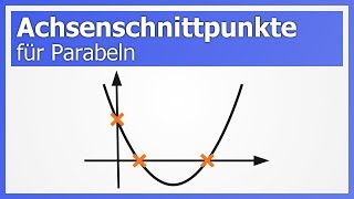 Koordinatensystem  Punkt xy eintragen  Mathematik  ganz einfach erklärt  Lehrerschmidt [upl. by Adekahs]