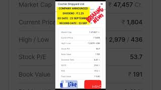 Cochin Shipyard Ltd ₹ Dividend [upl. by Delila]