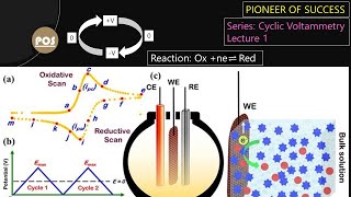 Cyclic Voltammetry Lecture 1 electrochemistry CV Voltammetry Cyclic pos [upl. by Gwynne]