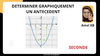 Déterminer graphiquement un antécédent [upl. by Emina]