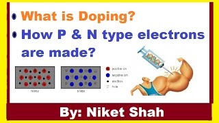 What is Doping  What is Semiconductor  P N Electronics Junction in Hindi [upl. by Underwood]