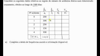 Tabela de frequências Estatística [upl. by Wilterdink]