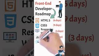 FrontEnd Mastery A Beginners Roadmap to HTML CSS and Web Development Successquot [upl. by Emarej]