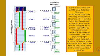 SteuerungstechnikTutorial 02 Ablaufsteuerungen [upl. by Nola]