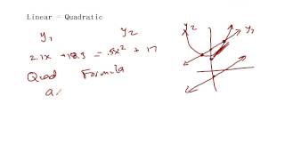 Strategies for Solving Equations Analytically Part 1 [upl. by Prima]