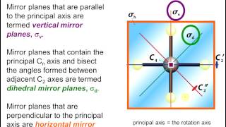 Symmetry Introduction [upl. by Riba]