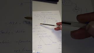 procédé de fabricationinstrumentation industrielle analyse de risque procédé automatique [upl. by Winer]