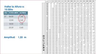 Ejercicio de altura de marea para un instante cualquiera [upl. by Dnalrah]