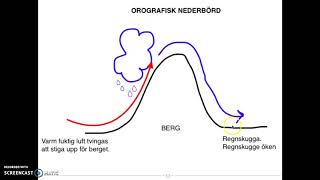 Hur bildas konvektiv orografisk och frontnederbörd åk 79 [upl. by Danete]