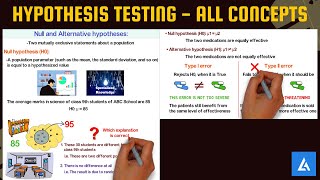 Hypothesis Testing Introduction All Terms and Concepts with Examples [upl. by Freeland]