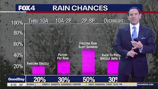 Dallas weather Winter Storm Warning issued for much of North Texas through Wednesday morning [upl. by Marba]