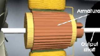 How electric motors work [upl. by Jeremias]